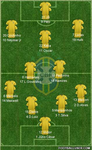 Brazil Formation 2014