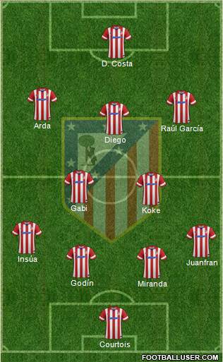 C. Atlético Madrid S.A.D. Formation 2014