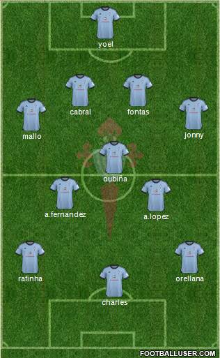 R.C. Celta S.A.D. Formation 2014