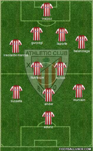 Athletic Club Formation 2014