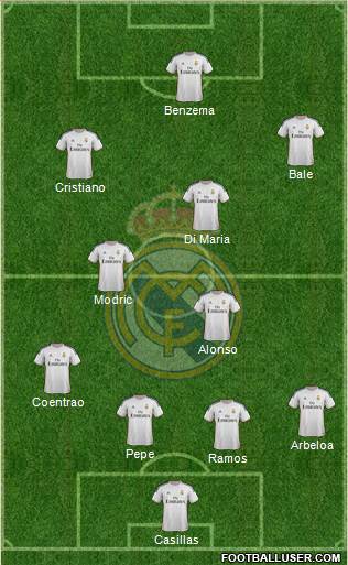 Real Madrid C.F. Formation 2014