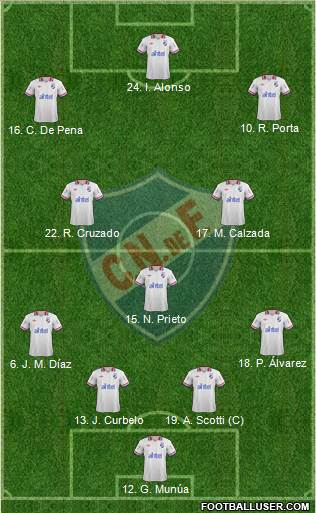 Club Nacional de Football Formation 2014