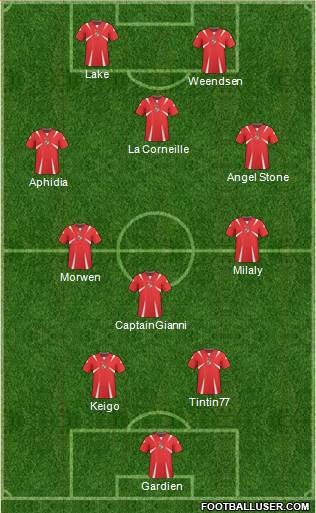 Panama Formation 2014