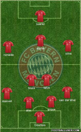 FC Bayern München Formation 2014