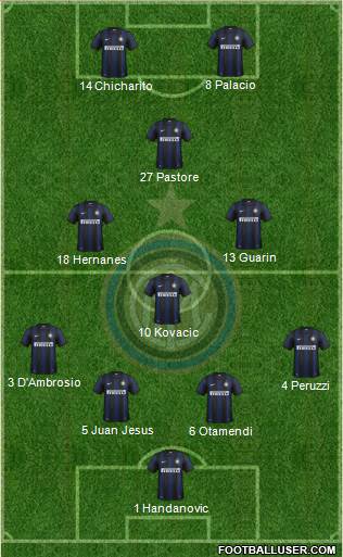 F.C. Internazionale Formation 2014