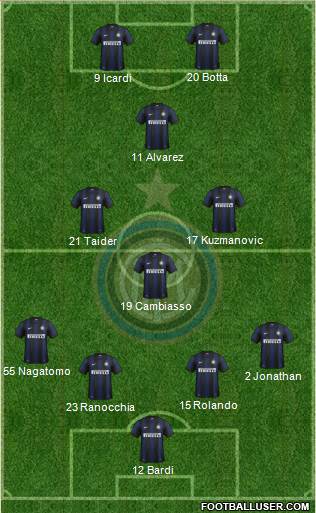 F.C. Internazionale Formation 2014