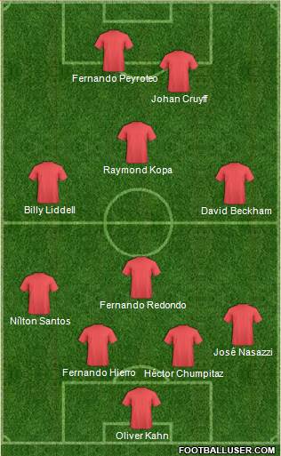 Liverpool Formation 2014