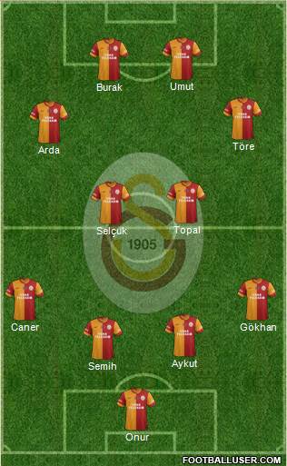 Galatasaray SK Formation 2014