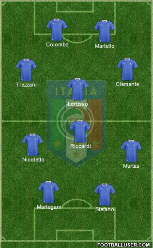 Italy Formation 2014