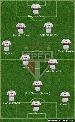 São Paulo FC Formation 2014