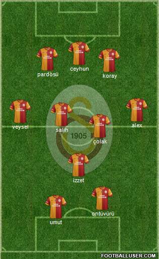 Galatasaray SK Formation 2014