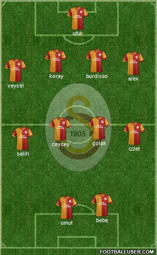 Galatasaray SK Formation 2014