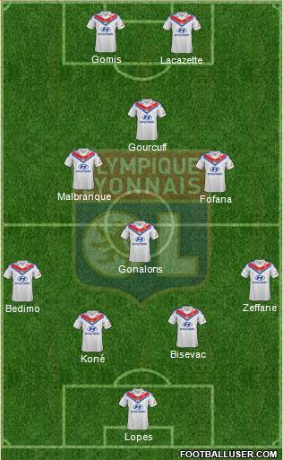 Olympique Lyonnais Formation 2014