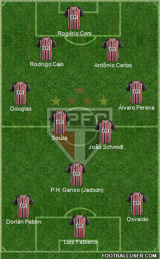 São Paulo FC Formation 2014