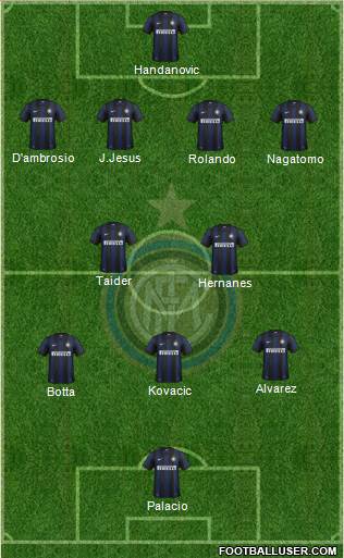 F.C. Internazionale Formation 2014