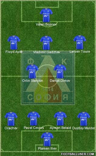 Levski (Sofia) Formation 2014