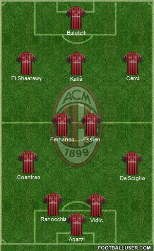 A.C. Milan Formation 2014