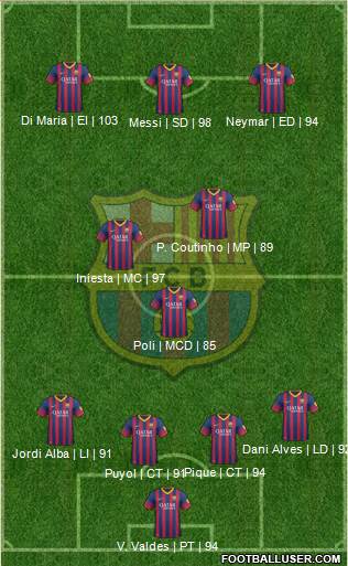 F.C. Barcelona Formation 2014