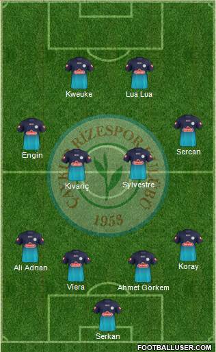 Çaykur Rizespor football formation