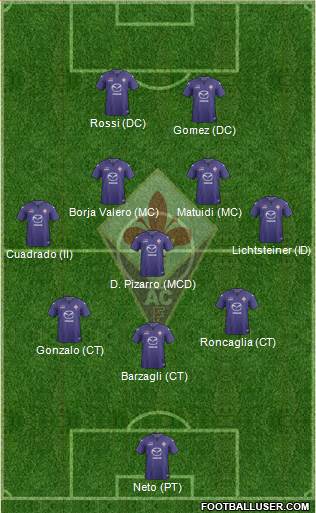 Fiorentina Formation 2014