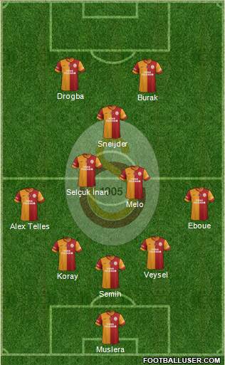 Galatasaray SK Formation 2014