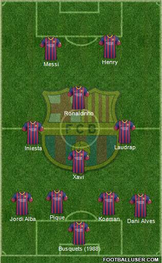 F.C. Barcelona Formation 2014
