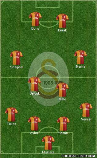 Galatasaray SK Formation 2014