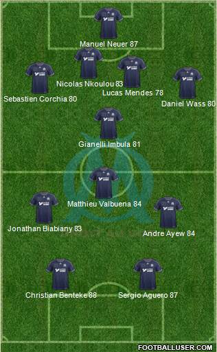 Olympique de Marseille Formation 2014