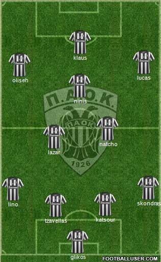 AS PAOK Salonika Formation 2014