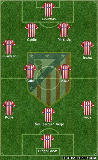 C. Atlético Madrid S.A.D. Formation 2014