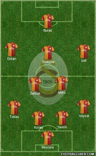 Galatasaray SK Formation 2014