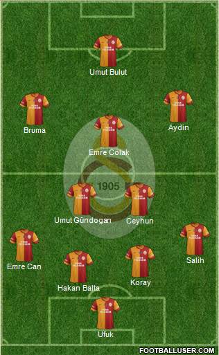 Galatasaray SK Formation 2014