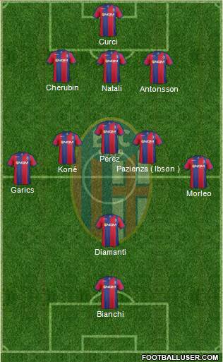 Bologna Formation 2014
