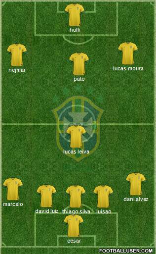 Brazil Formation 2014