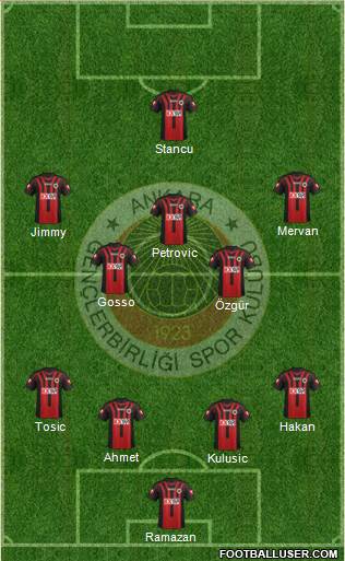 Gençlerbirligi Formation 2014