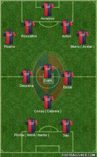 Cagliari Formation 2014