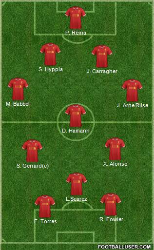Liverpool Formation 2014