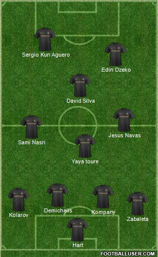 Manchester City Formation 2014