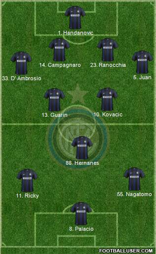 F.C. Internazionale Formation 2014