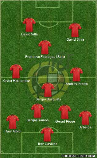 Spain Formation 2014