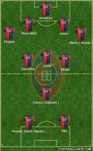 Cagliari Formation 2014