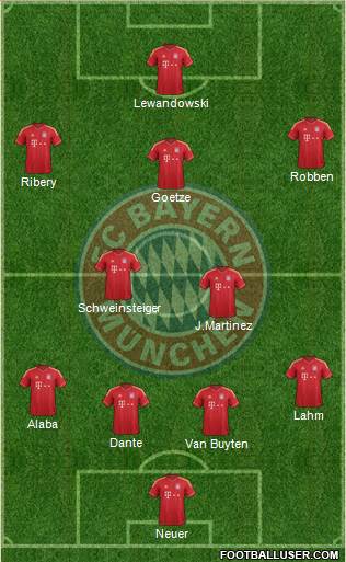 FC Bayern München Formation 2014