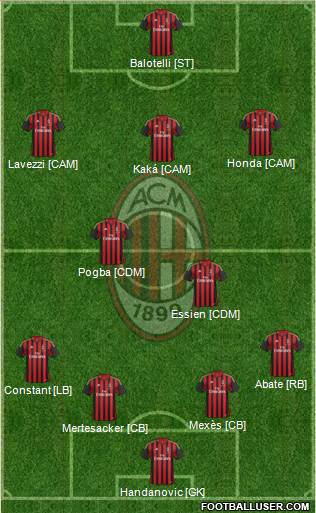 A.C. Milan Formation 2014