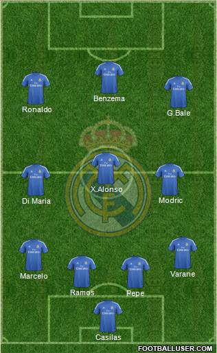 Real Madrid C.F. Formation 2014