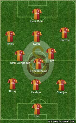 Galatasaray SK Formation 2014