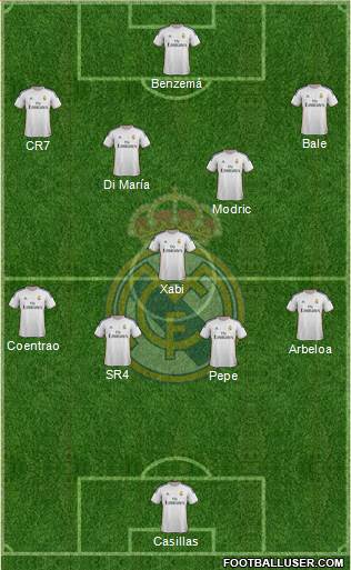 Real Madrid C.F. Formation 2014