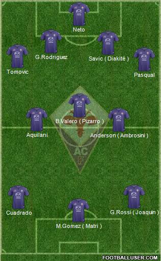 Fiorentina Formation 2014