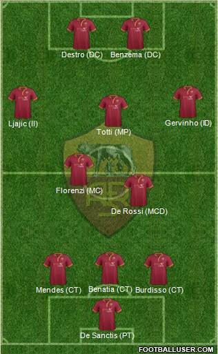 AS Roma Formation 2014