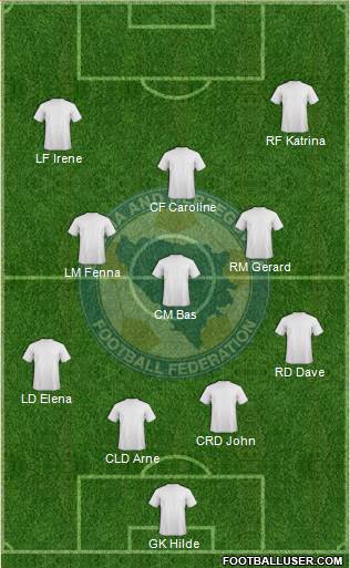 Bosnia and Herzegovina Formation 2014
