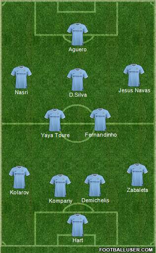 Manchester City Formation 2014